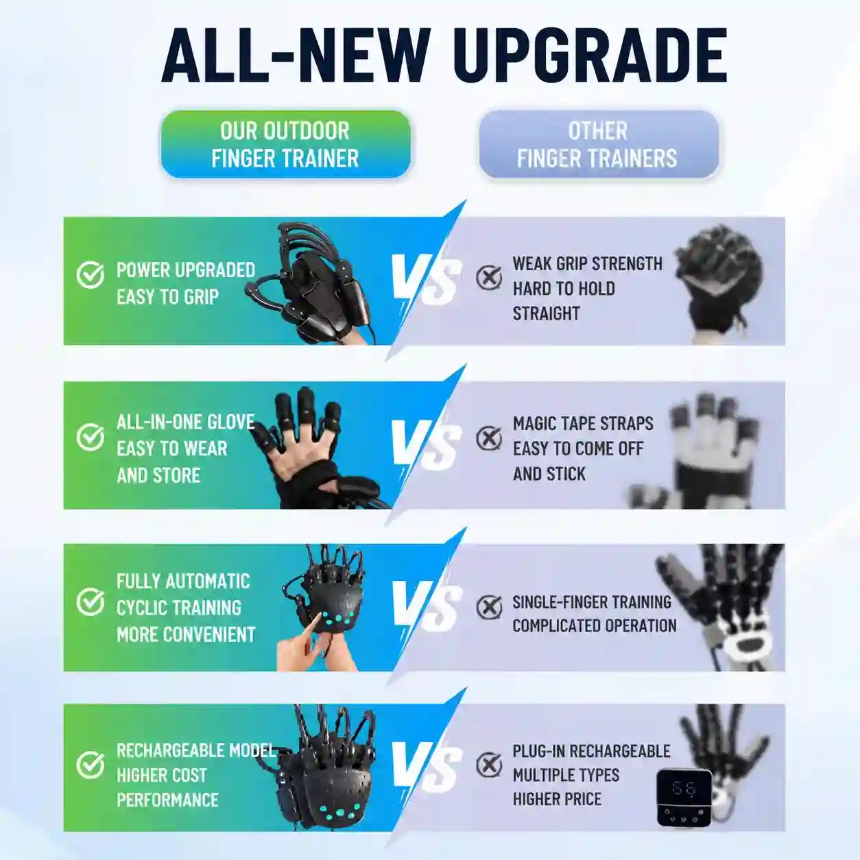 Smart Hand Training Glove with Exoskeleton Support – Adjustable Finger Exercise Device