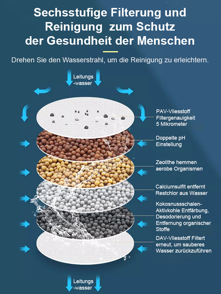 6-stufiger Wasserfilter für den Wasserhahn