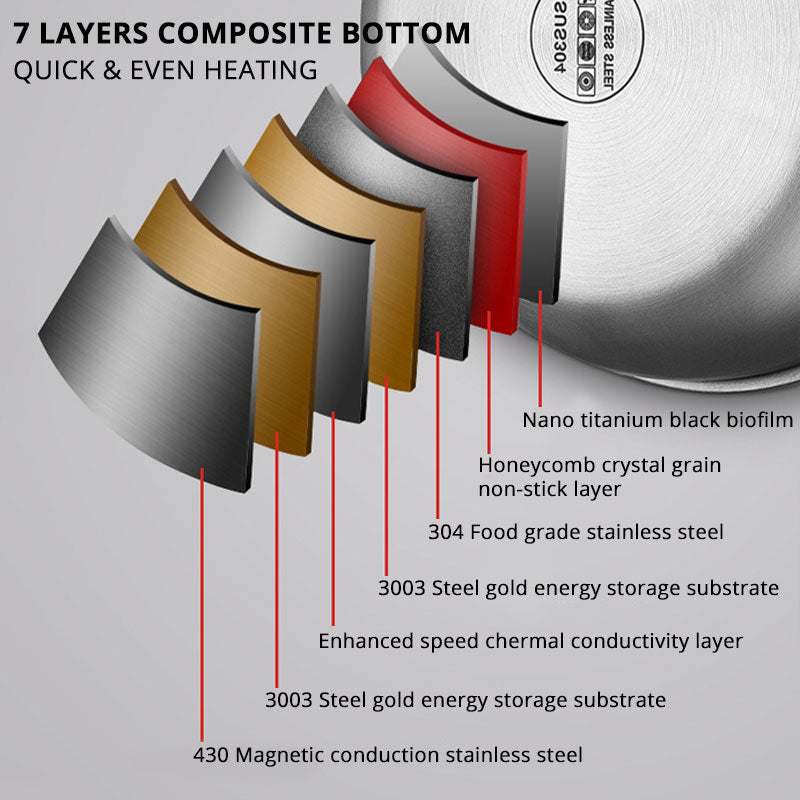 Nonstick Fry Pan Skillet Multipurpose Cookware Use for Home Kitchen-Grand Kitchen