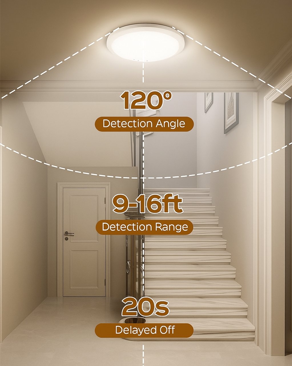 Rechargeable Motion Sensor Ceiling Light with Remote