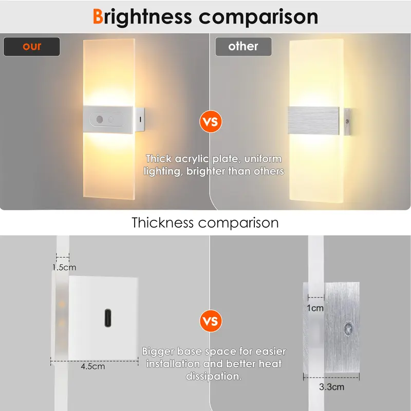 6000K Warm White Motion Sensor Wall Sconce 