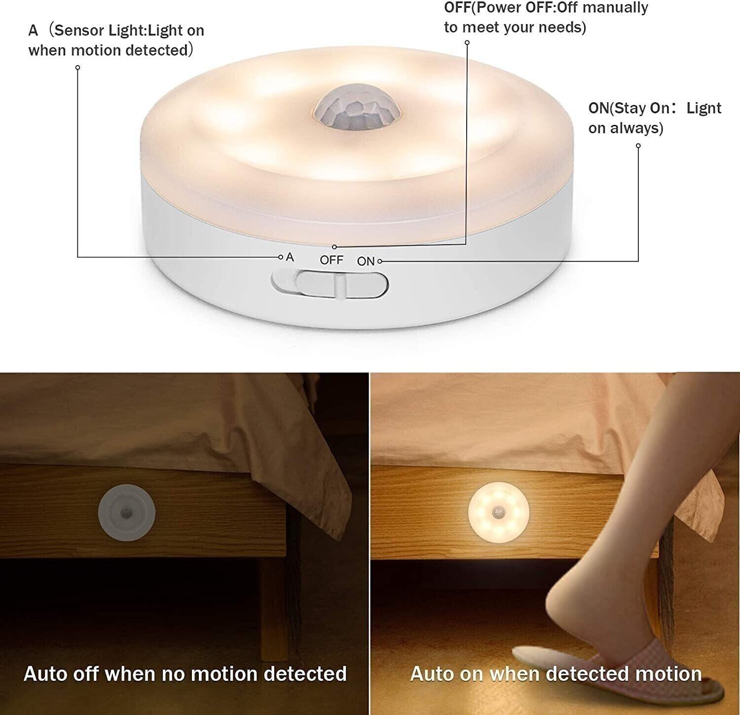 New Energy-Efficient LED Motion Sensor Light-Grand Kitchen