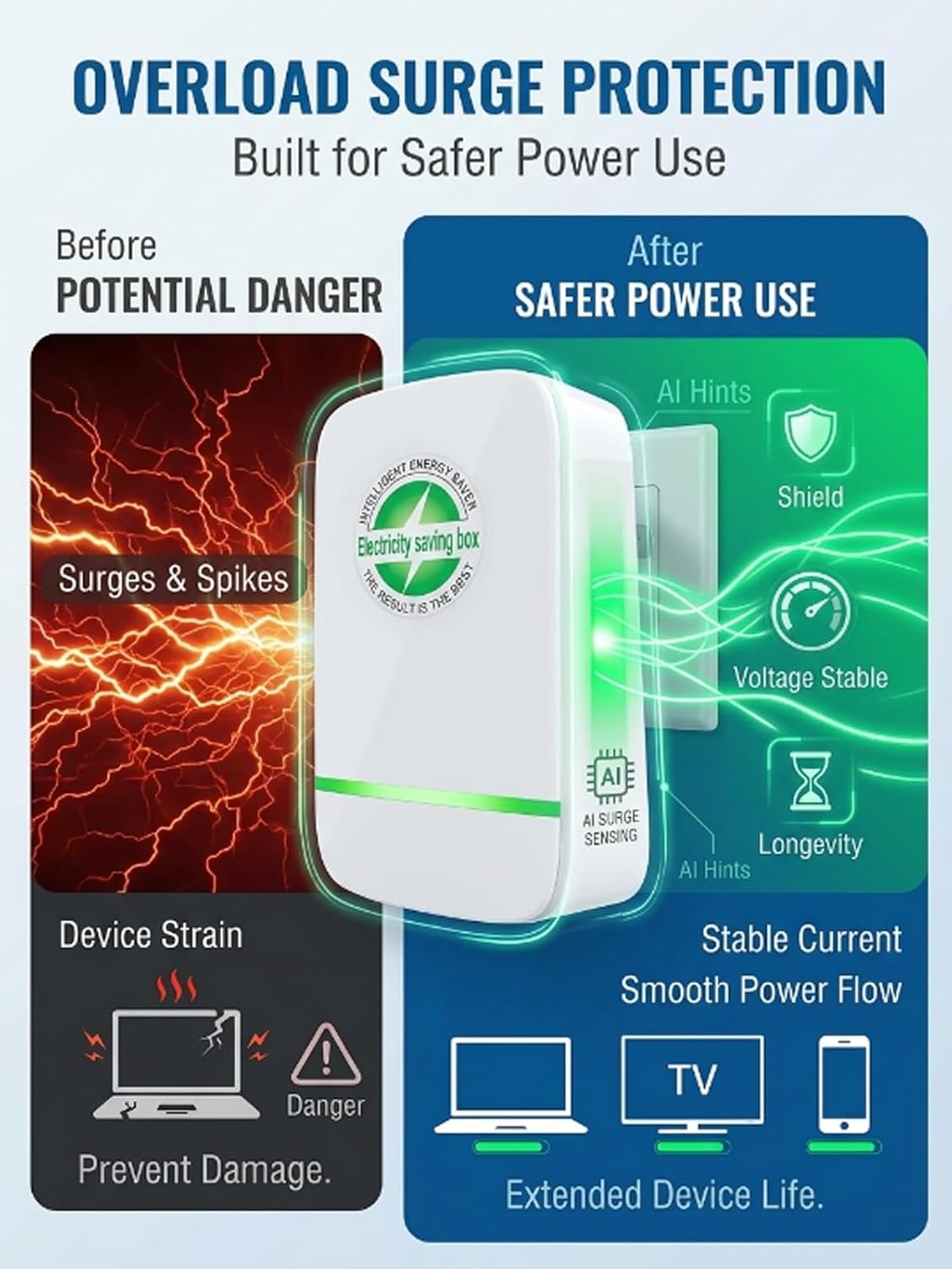 🔥Hot Sale 49% OFF🌟 Plug-in power-saving power box with American-style plugs