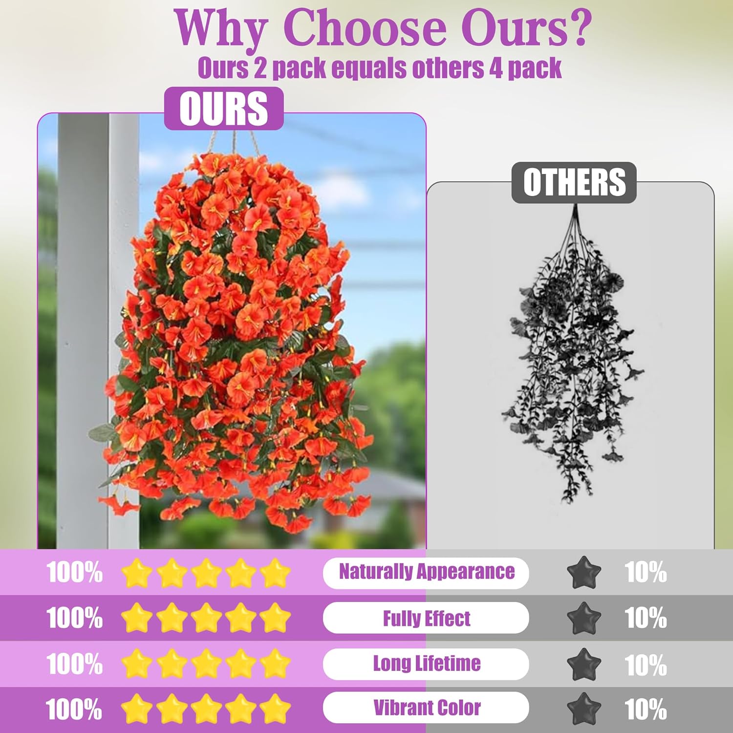 🔥Hot Sale Buy 1 Get 1 Free🌼Lifelike UV-Resistant Autumn Flowers – Waterproof, Windproof & Perfect for Fall Decor 🍂