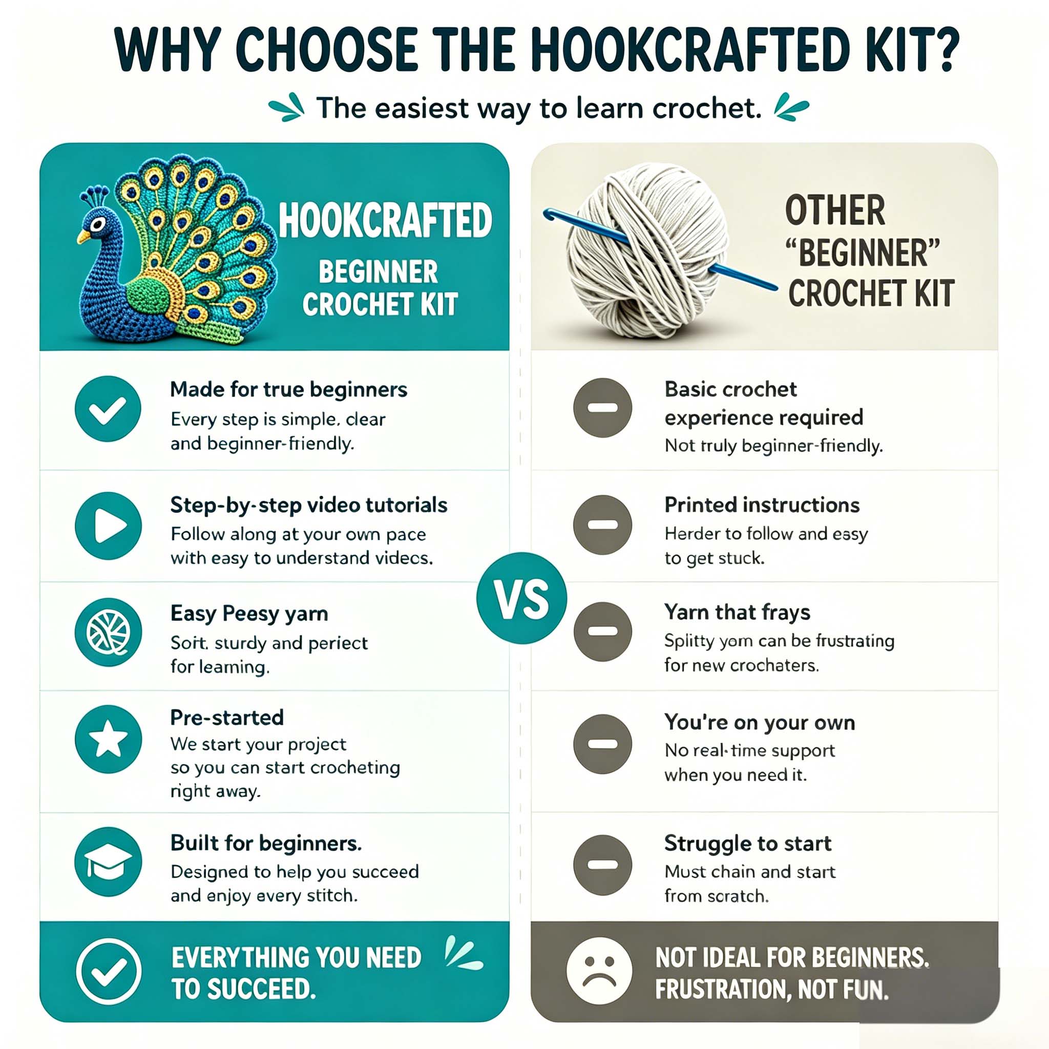 Crochet Kit for Beginners, DIY Peacock Amigurumi Crochet Kit with Step-by-Step Instructions, Complete Starter Kit with Yarn, Hooks & Accessories for Adults Kids, Handmade Craft Gift