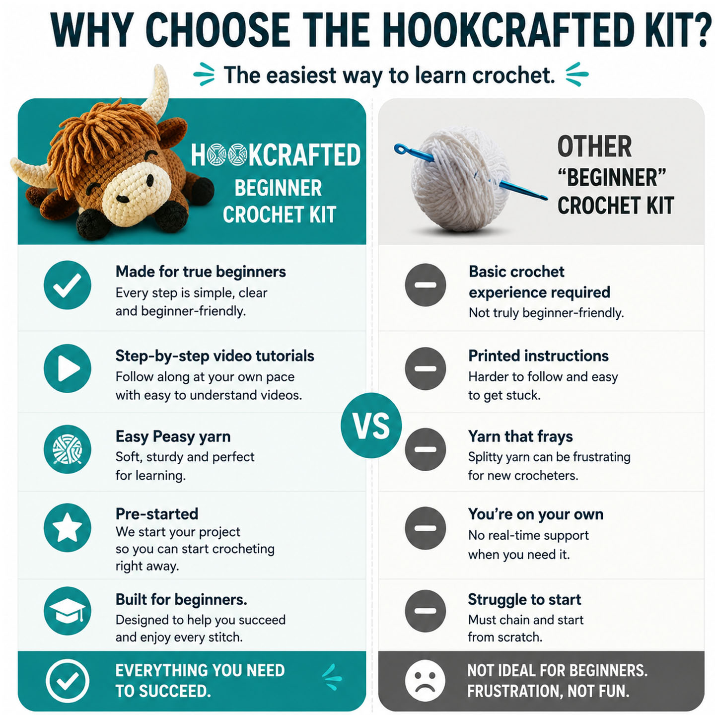 Crochet Kit for Beginners, DIY Highland Cattle Amigurumi Crochet Kit with Step-by-Step Instructions, Complete Starter Kit with Yarn, Hooks & Accessories for Adults Kids, Handmade Craft Gift