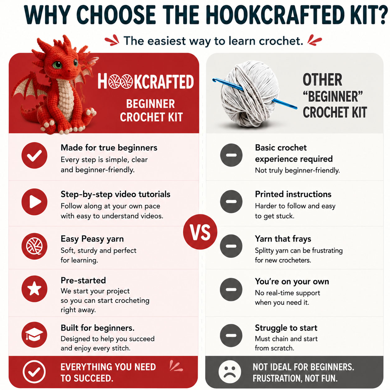 Crochet Kit for Beginners, DIY Cute Red Dragon Amigurumi Crochet Kit with Step-by-Step Instructions, Complete Starter Kit with Yarn, Hooks & Accessories for Adults Kids, Handmade Craft Gift