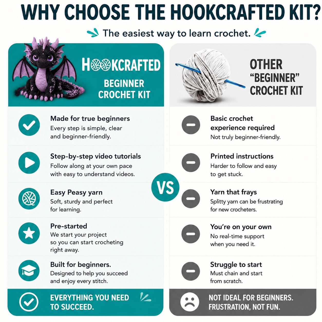 Crochet Kit for Beginners, DIY Purple Dragon Amigurumi Crochet Kit with Step-by-Step Instructions, Complete Starter Kit with Yarn, Hooks & Accessories for Adults Kids, Handmade Craft Gift