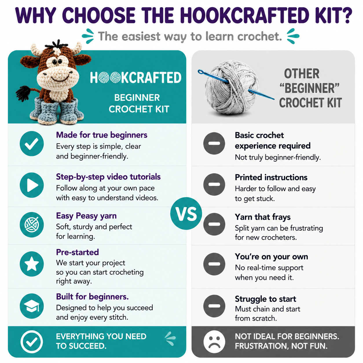 Crochet Kit for Beginners, DIY Cute Bull Amigurumi Crochet Kit with Step-by-Step Instructions, Complete Starter Kit with Yarn, Hooks & Accessories for Adults Kids, Handmade Craft Gift