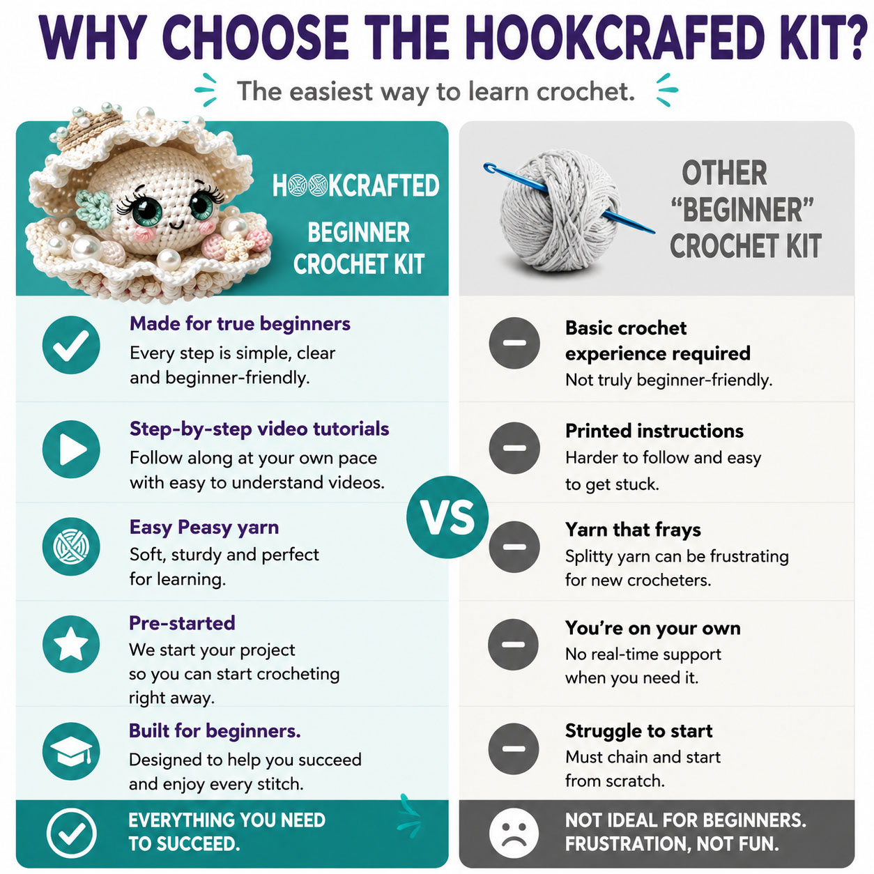 Shell Pearl Crochet Kit | Complete DIY Amigurumi Sea Shell Stuffed Animal Set with Yarn, Hook & Step-by-Step Guide | Perfect Gift for Crocheters