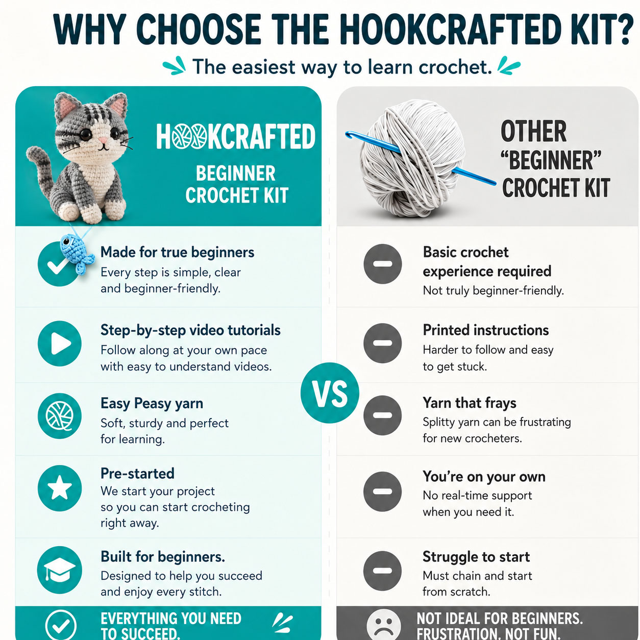 Crochet Kit for Beginners, DIY Cat Amigurumi Crochet Kit with Step-by-Step Instructions, Complete Starter Kit with Yarn, Hooks & Accessories for Adults Kids, Handmade Craft Gift