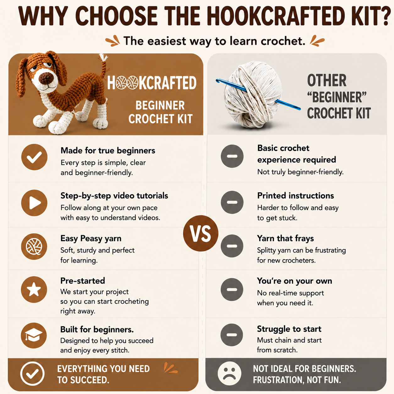 Crochet Kit for Beginners, DIY Cute Dog Amigurumi Crochet Kit with Step-by-Step Instructions, Complete Starter Kit with Yarn, Hooks & Accessories for Adults Kids, Handmade Craft Gift