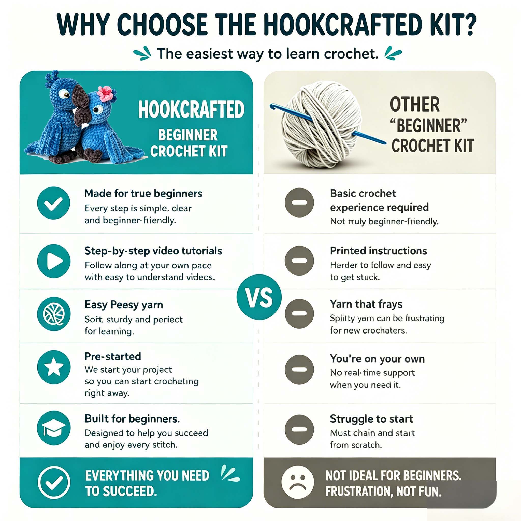 Crochet Kit for Beginners, DIY Parrot Couple Amigurumi Crochet Kit with Step-by-Step Instructions, Complete Starter Kit with Yarn, Hooks & Accessories for Adults Kids, Handmade Craft Gift