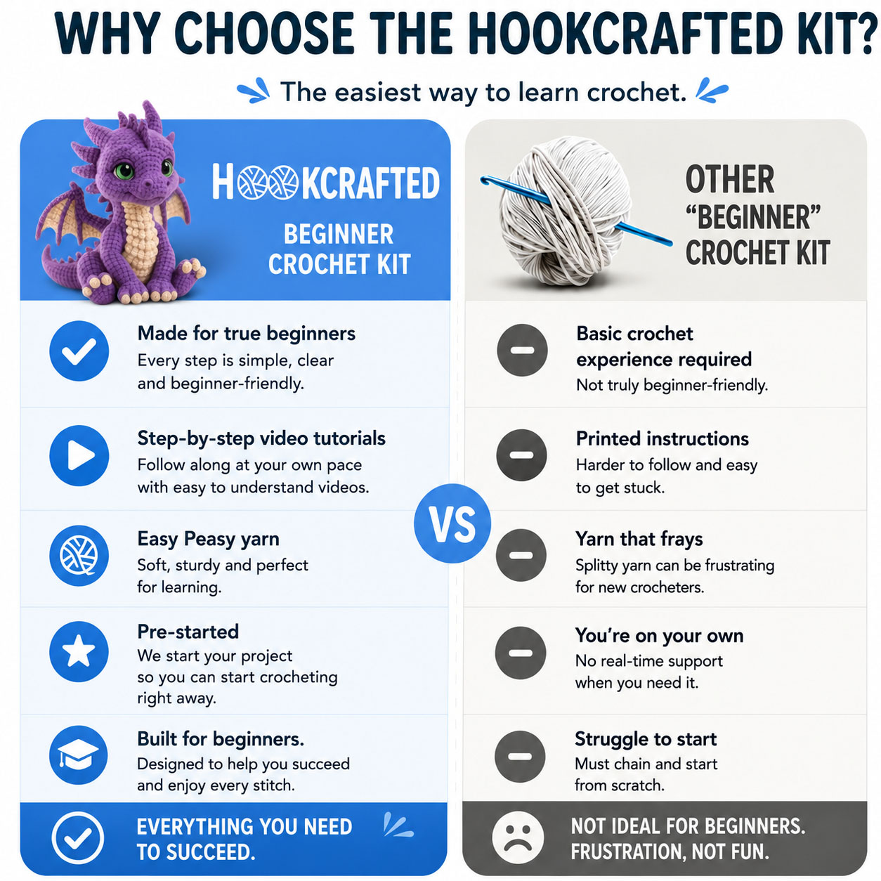 Crochet Kit for Beginners, DIY Cute Purple Dragon Amigurumi Crochet Kit with Step-by-Step Instructions, Complete Starter Kit with Yarn, Hooks & Accessories for Adults Kids, Handmade Craft Gift
