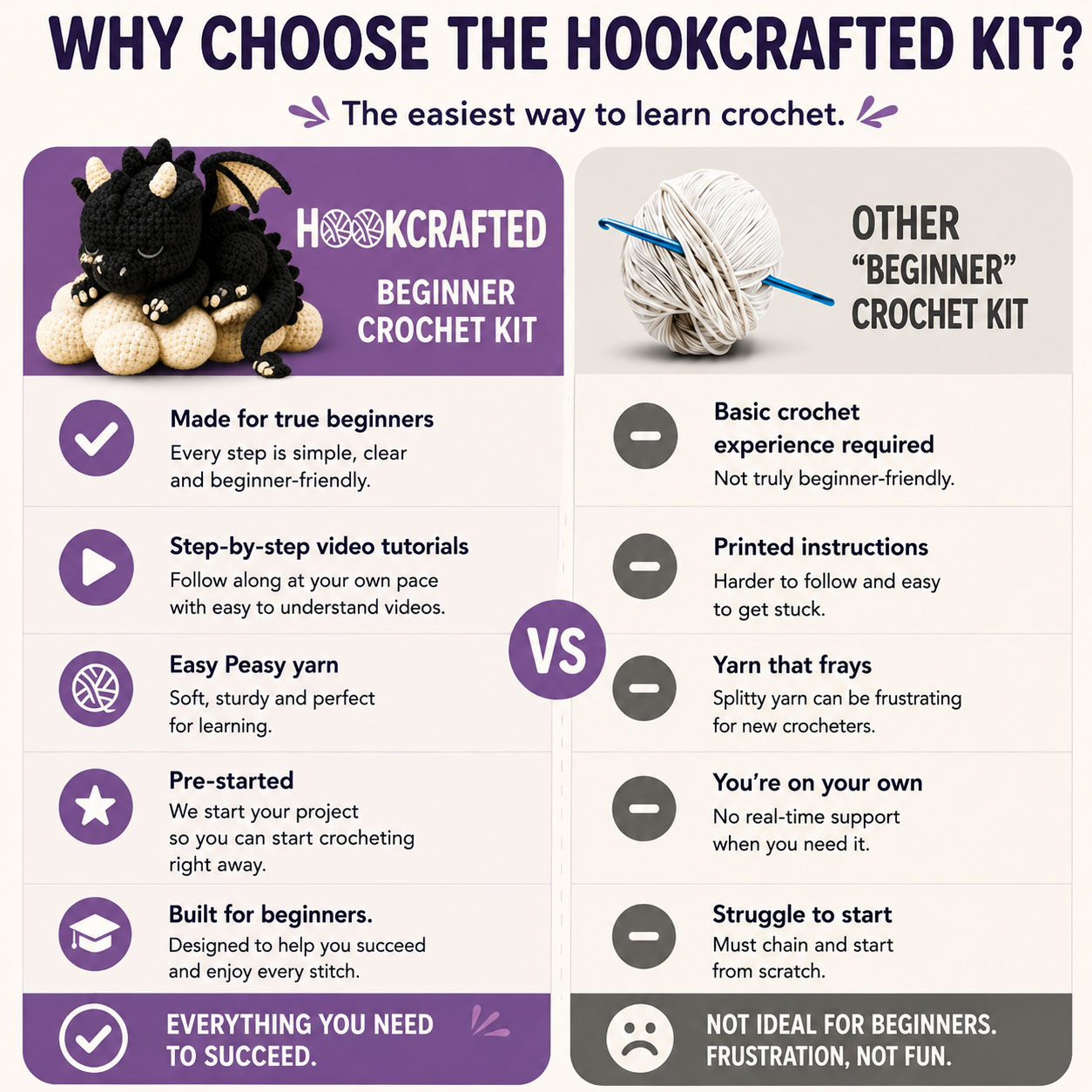 Crochet Kit for Beginners, DIY Black Dragon Amigurumi Crochet Kit with Step-by-Step Instructions, Complete Starter Kit with Yarn, Hooks & Accessories for Adults Kids, Handmade Craft Gift
