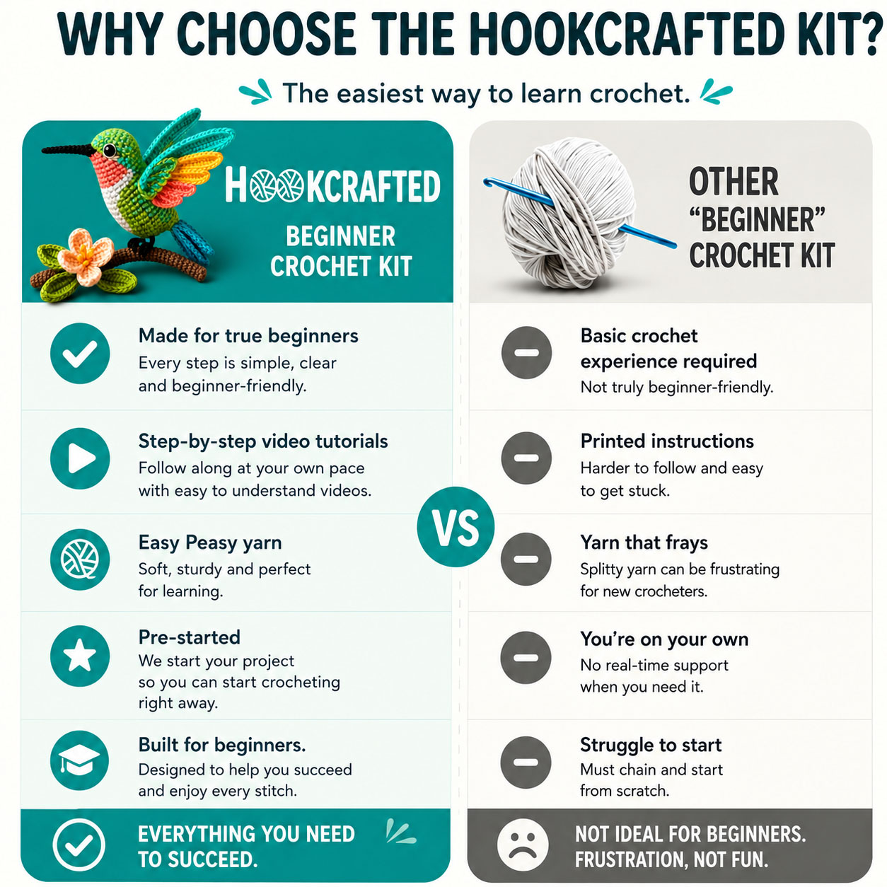 Crochet Kit for Beginners, DIY Hummingbird Amigurumi Crochet Kit with Step-by-Step Instructions, Complete Starter Kit with Yarn, Hooks & Accessories for Adults Kids, Handmade Craft Gift