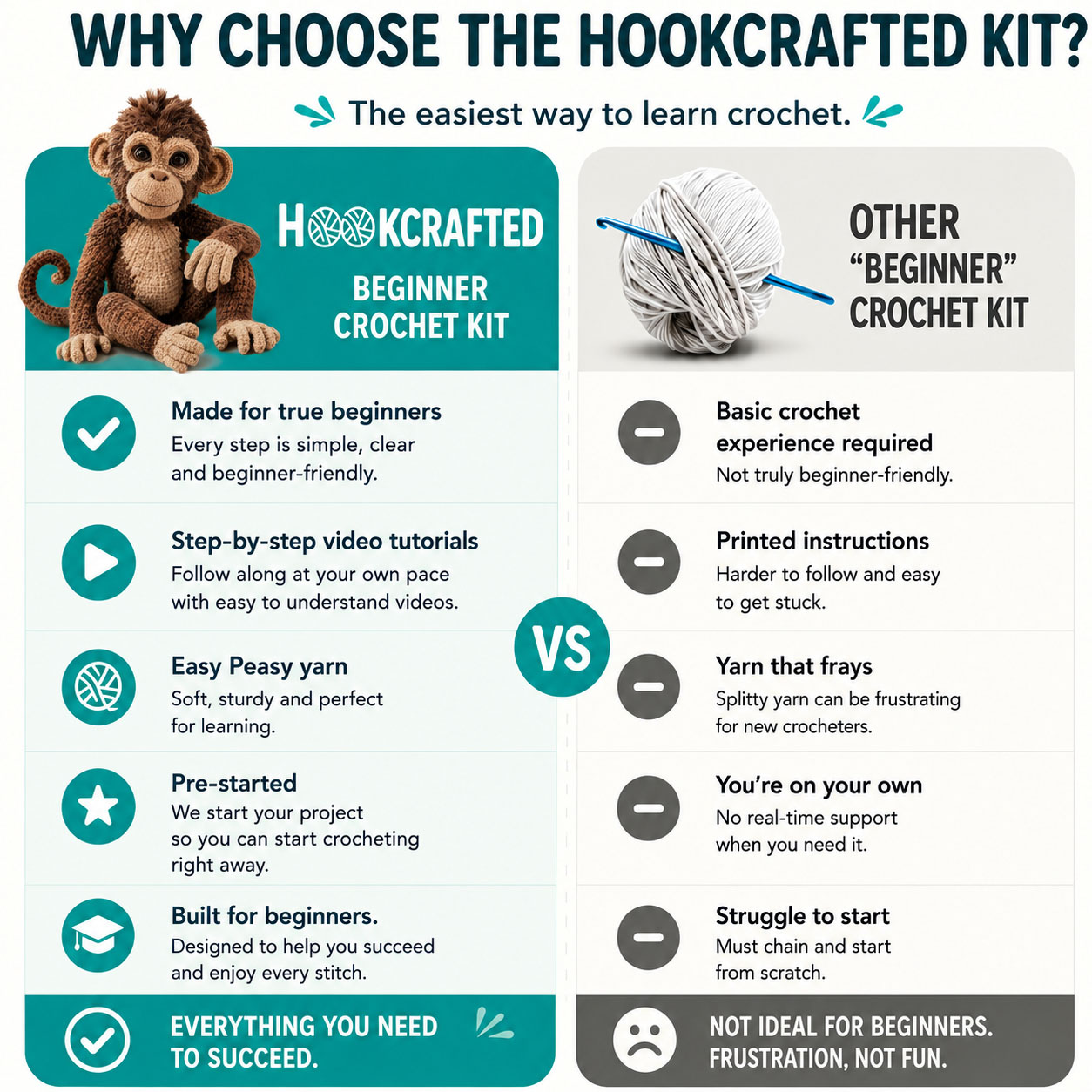 Crochet Kit for Beginners, DIY Monkey Amigurumi Crochet Kit with Step-by-Step Instructions, Complete Starter Kit with Yarn, Hooks & Accessories for Adults Kids, Handmade Craft Gift
