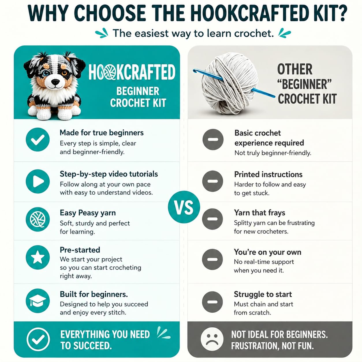 Beginner Crochet Kit for Adults & Teens, Australian Shepherd Dog Amigurumi Crochet Kit, Complete DIY Craft Supplies with Instructions, Cute Puppy Animal Starter Kit, Handmade Gift for Crochet Lovers