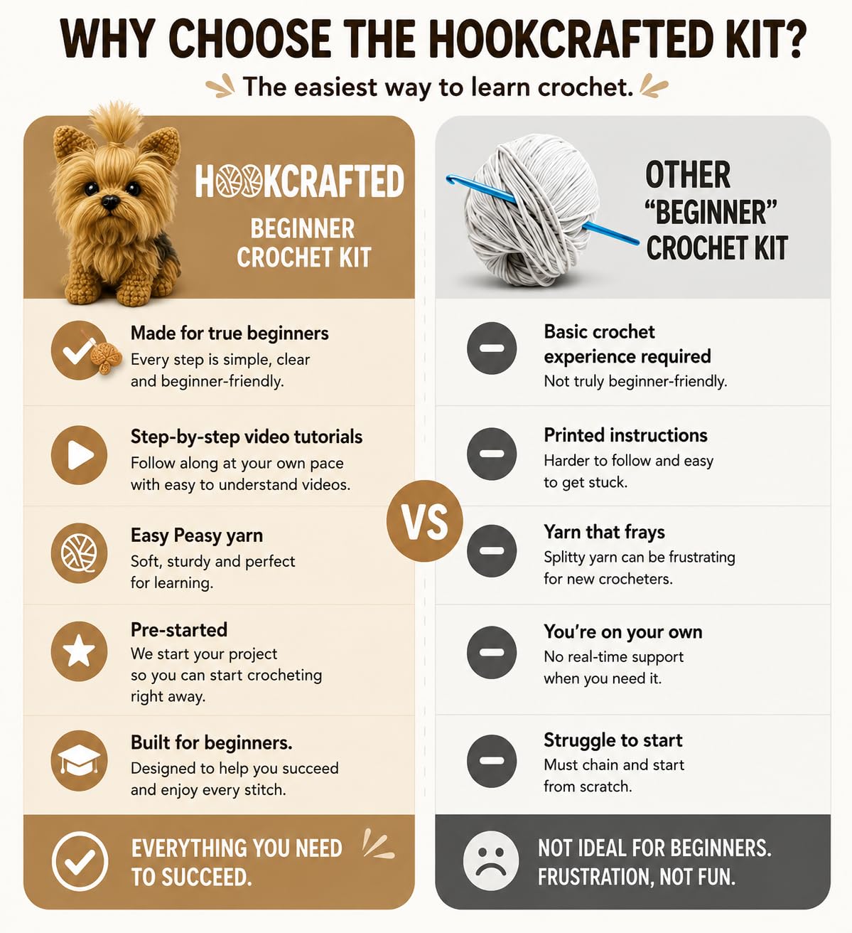 Golden Yorkie Crochet Kit – Beginner DIY Amigurumi Set with Yarn, Hook & Video Tutorial