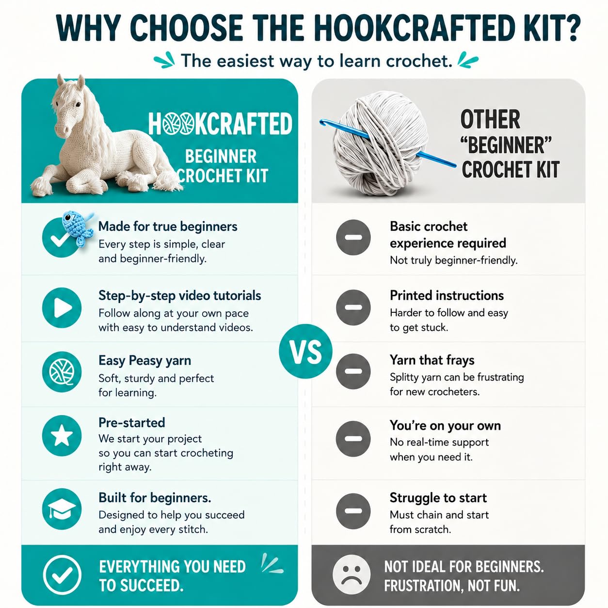 Hookcrafted White Horse Amigurumi Crochet Kit for Beginners, Complete DIY Craft Supplies with Instructions, Long Mane Lying Horse Animal Crochet Starter Kit, Handmade Table Decor Gift-Hookcrafted