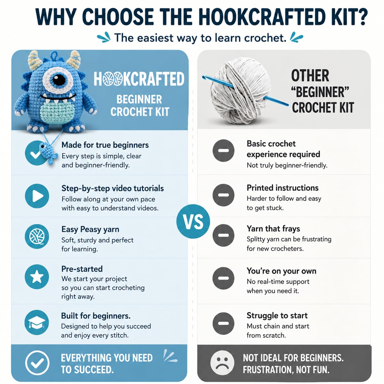 Hookcrafted One Eyed Blue Monster Amigurumi Crochet Kit for Beginners, Complete DIY Craft Supplies with Instructions, Cute Horned Monster Animal Crochet Starter Kit, Handmade Desk Decor Gift-Hookcrafted