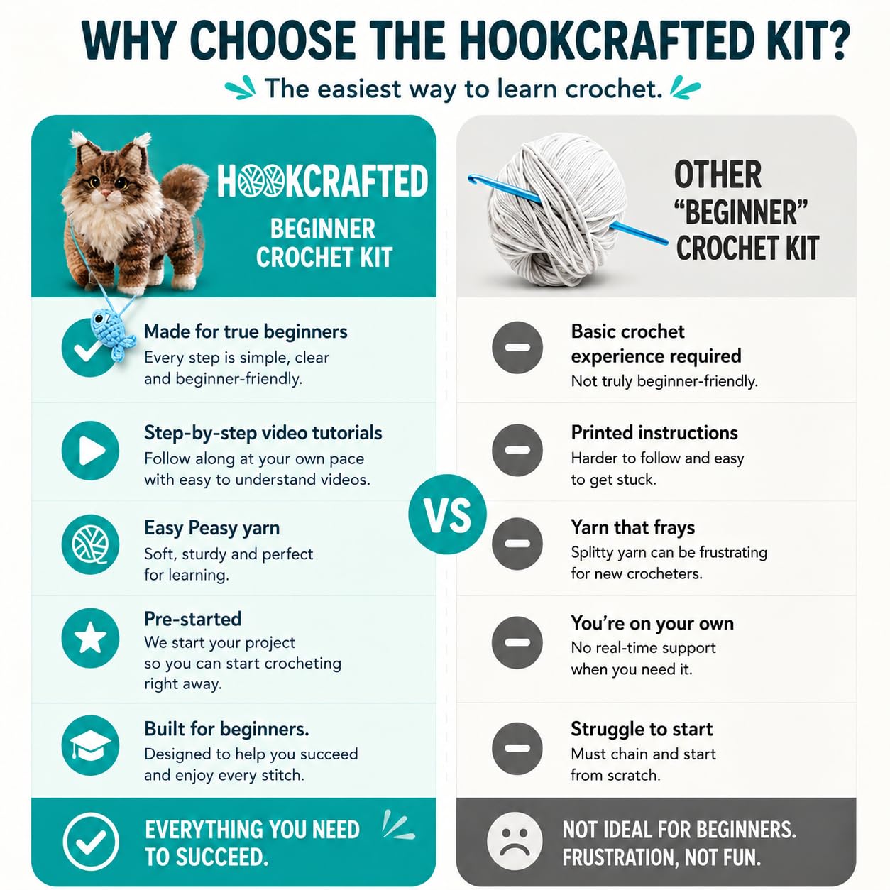 Hookcrafted Maine Coon Cat Amigurumi Crochet Kit for Beginners, Complete DIY Craft Supplies with Instructions, Fluffy Longhair Kitten Animal Crochet Starter Kit, Handmade Decor Gift for Cat Lovers