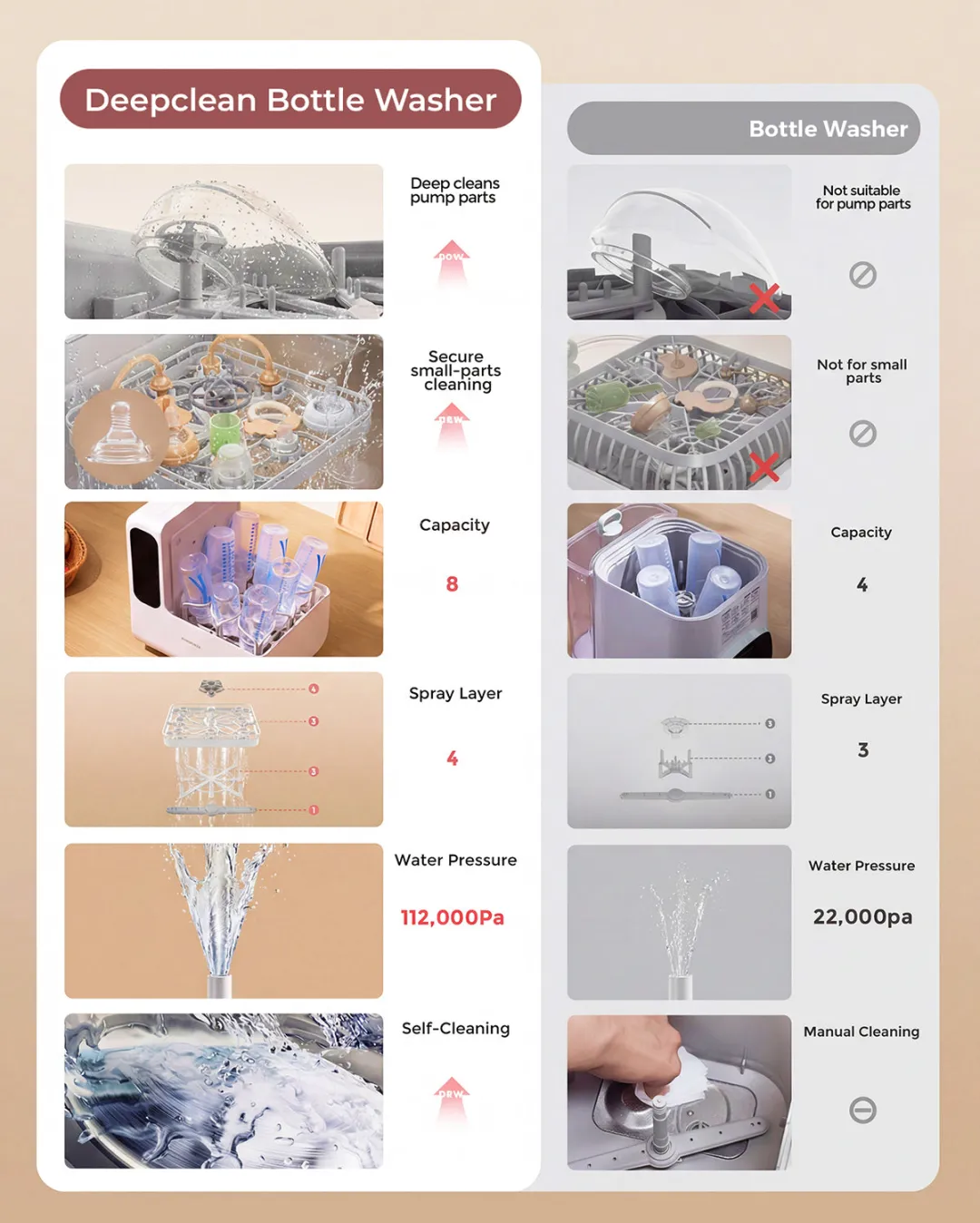 Deep Clean Baby Bottle Washer (D8)