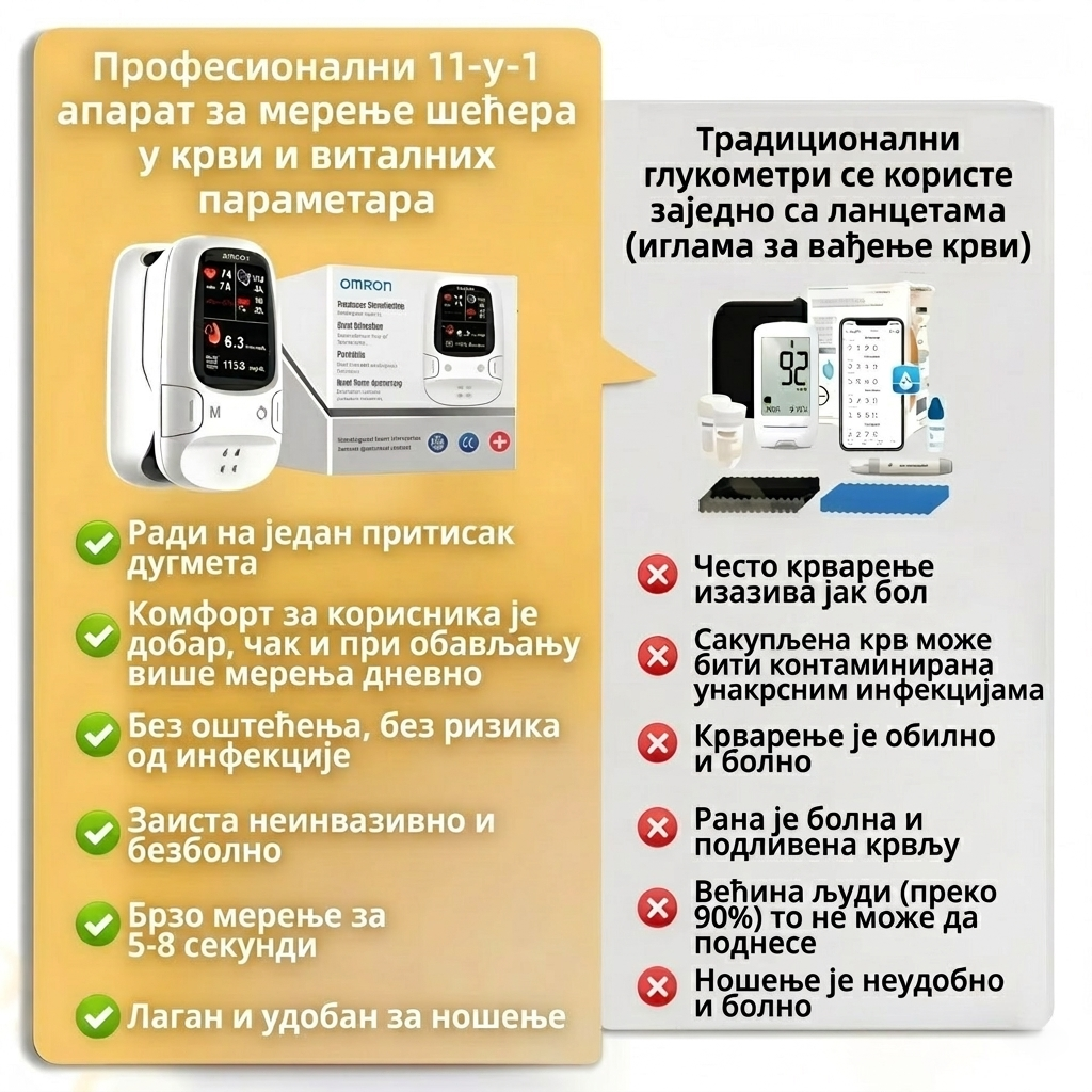 🏅 Званични аутентични производ ✅ Omron™ поносно представља свој потпуно нови неинвазивни паметни монитор глукозе у крви © Произведено у САД