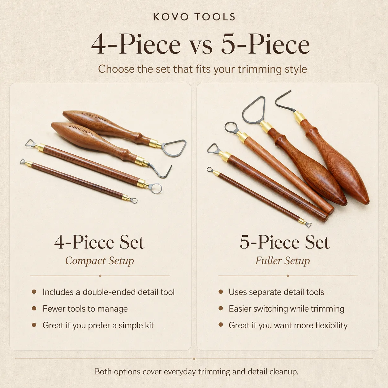 Essential Carbide Pottery Trimming Tool Set