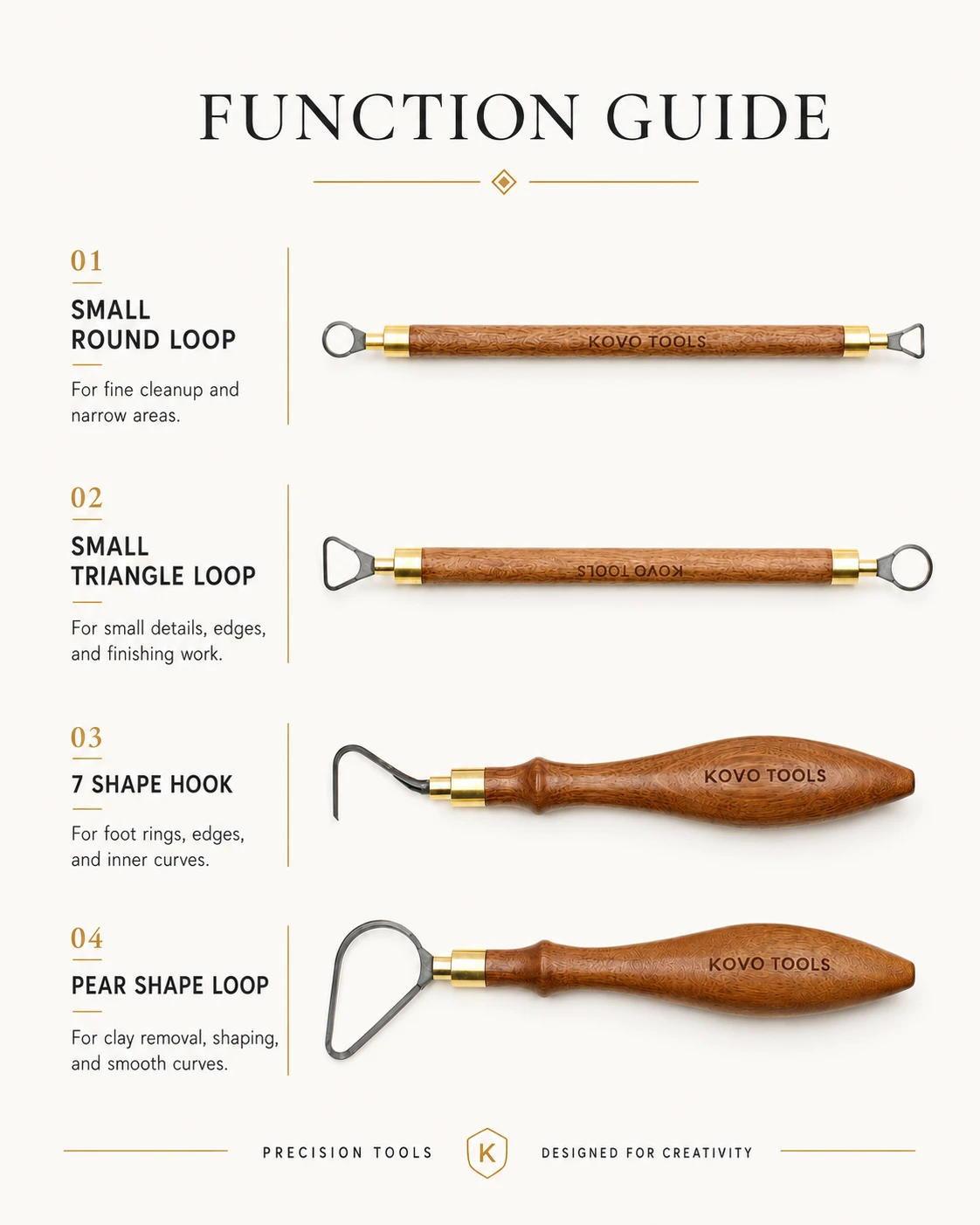 4-Piece Carbide Pottery Trimming Tool Set