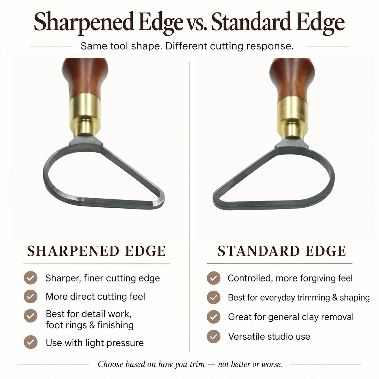 Pear Shape Loop Carbide Pottery Trimming Tool