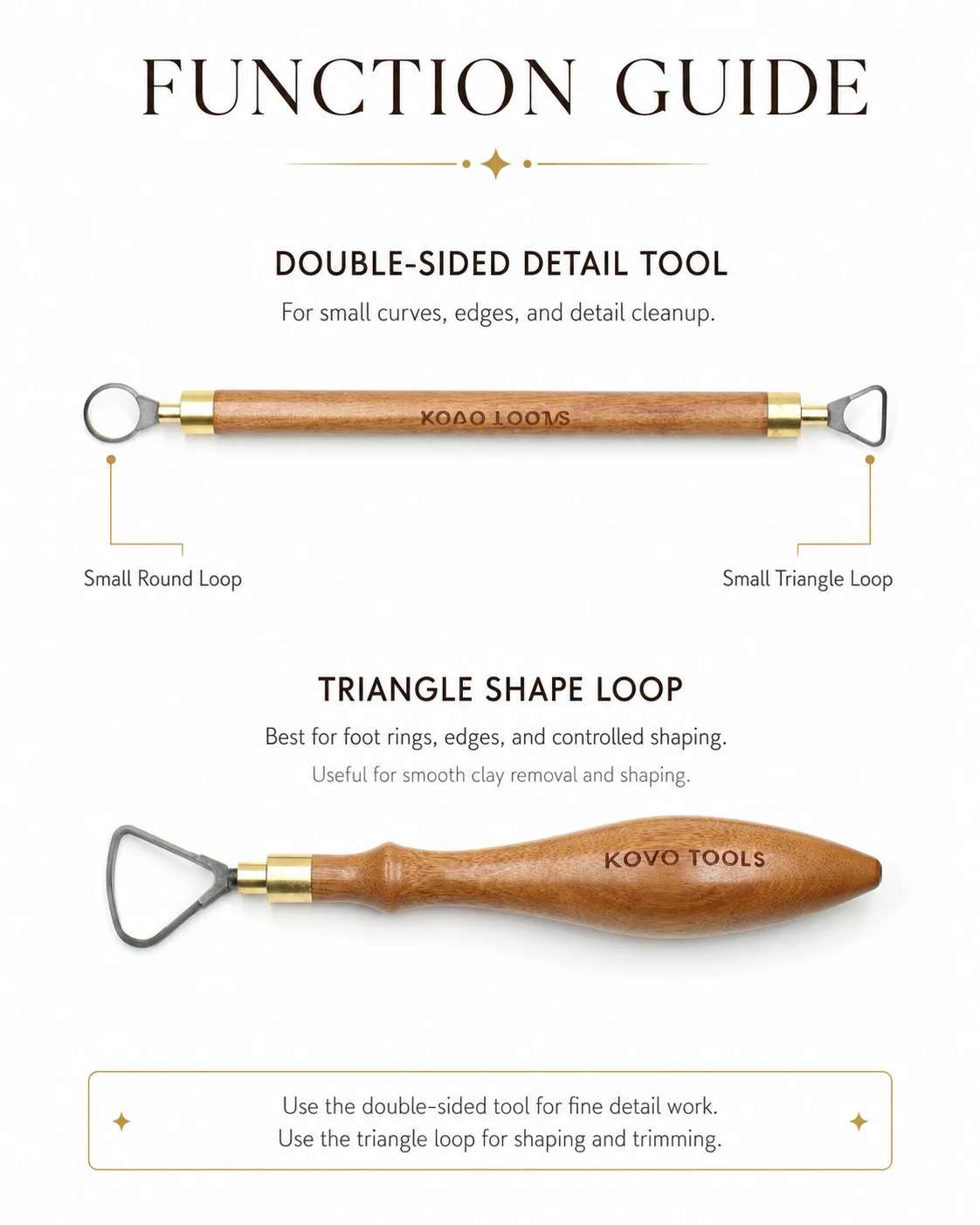 2 Piece Triangle Loop Carbide Pottery Trimming Tool Set