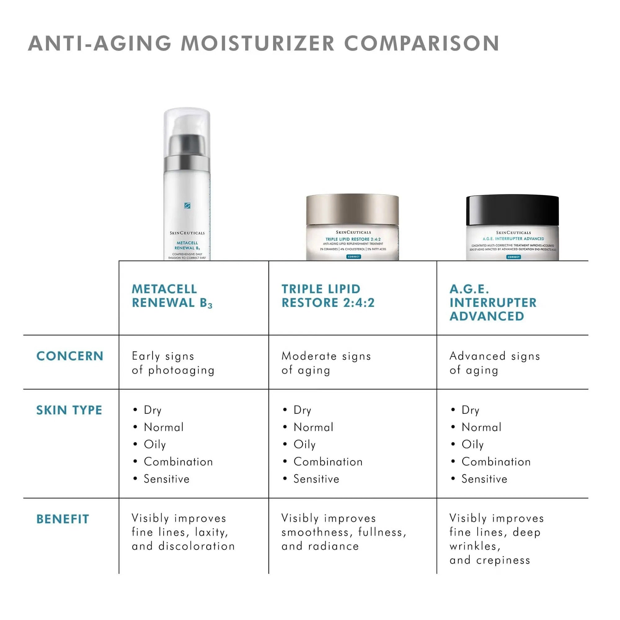 SkinCeuticals Triple Lipid Restore 2:4:2