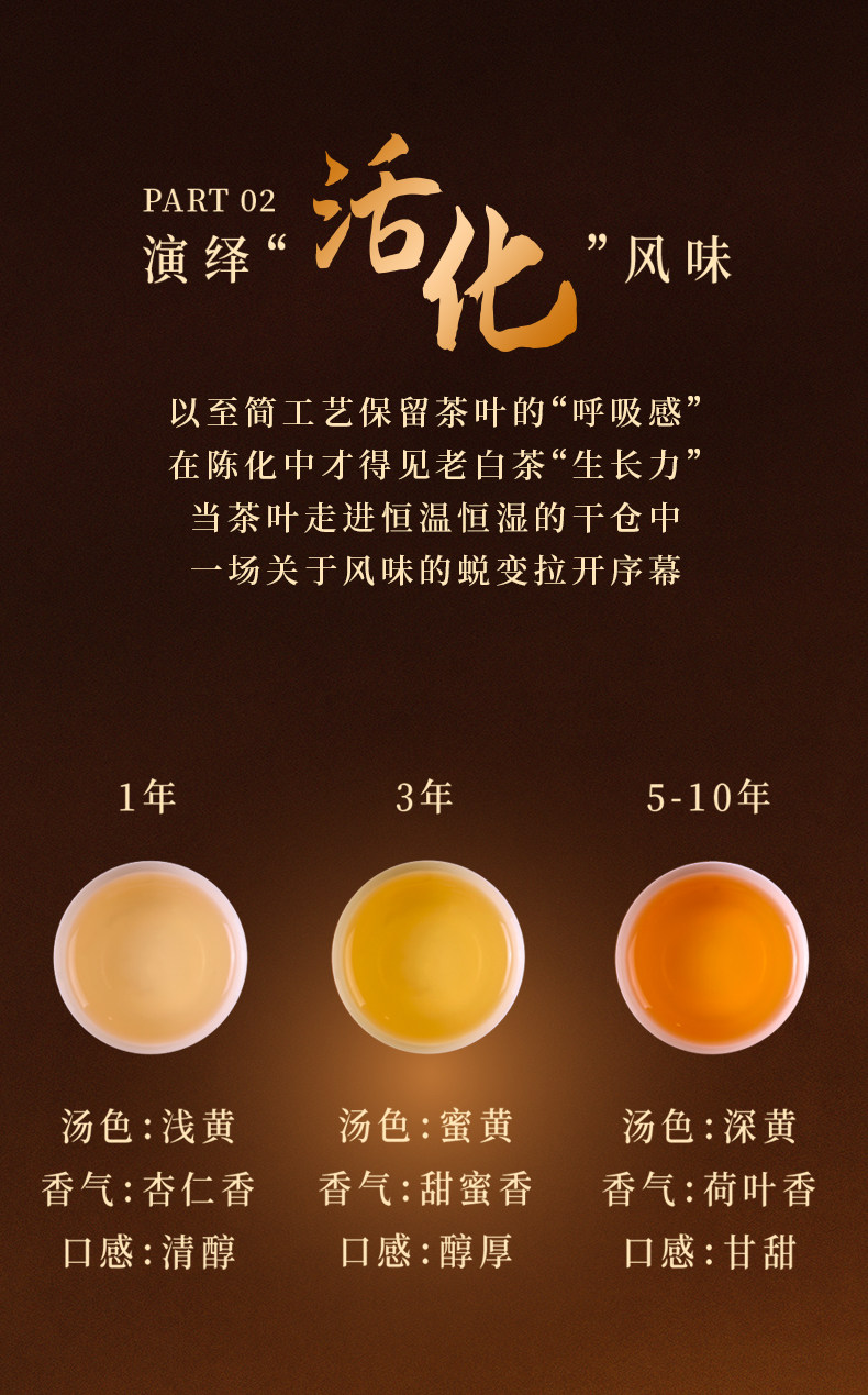2022福鼎白茶白毫银针寿眉白茶礼盒装30g*6 （180g） 2022 Fuding White Tea Baihao Yinzhen Shoumei White Tea Gift Box 30g*6 (180g 6.4oz)