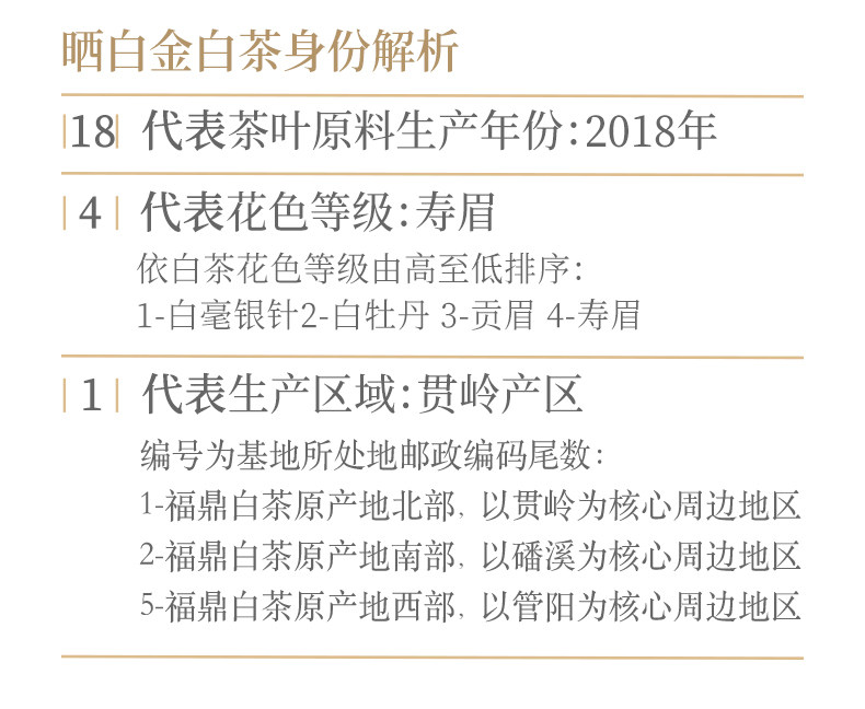 2018福鼎白茶1841寿眉白茶礼盒装5g*6*12 （360g） 2018 Fuding White Tea 1841 Shoumei White Tea Gift Box 5g*6*12 (360g 12.8oz)