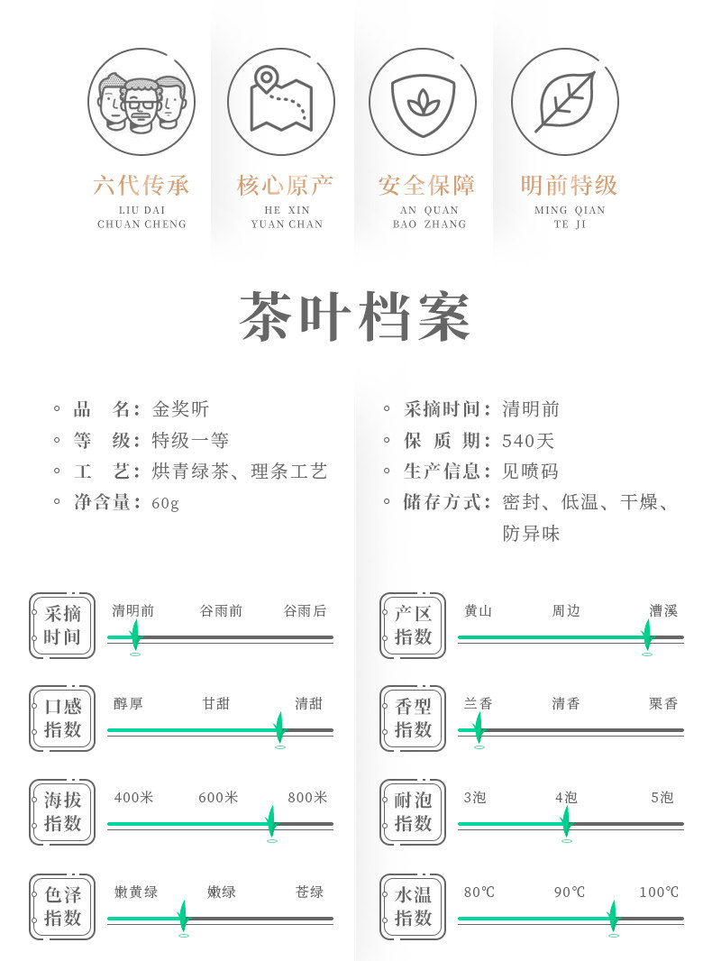 2026谢裕大明前特级黄山毛峰金奖顶芽袋装60g  2026 Xie Yuda Mingqian Special Grade Huangshan Maofeng Gold Award Top Bud Bagged 60g（2.1oz）