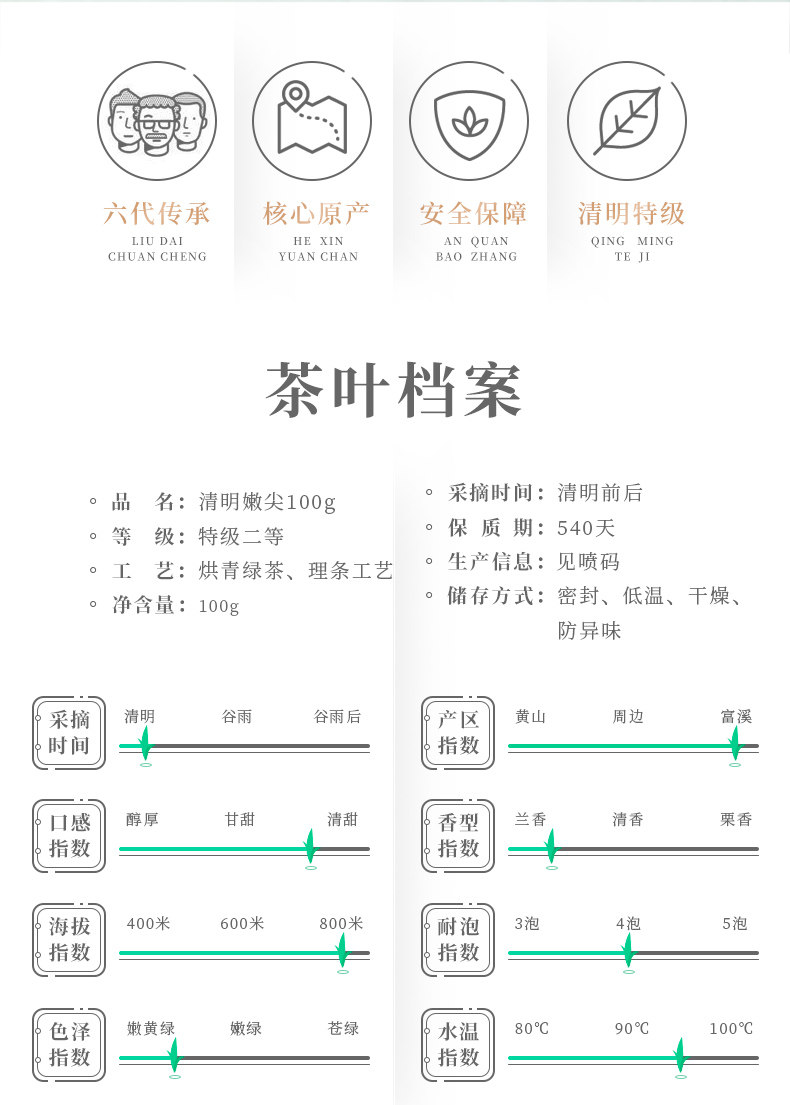 2026谢裕大明前特级黄山毛峰嫩尖袋装100g  2026 Xie Yuda Mingqian Special Grade Huangshan Maofeng Tender Tips Bagged 100g（3.5oz）
