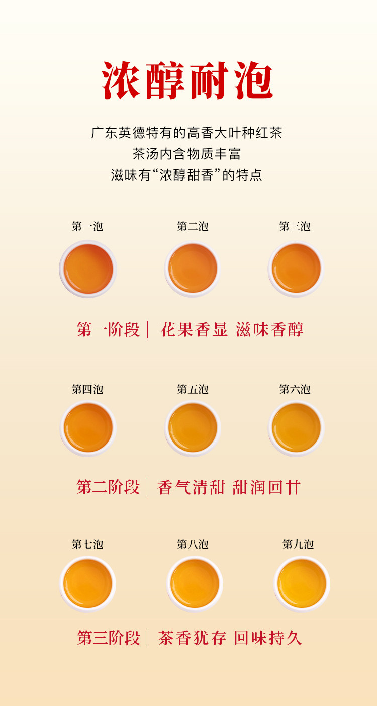 2026英德牌一级英红九号功夫英德红茶罐装250g  2026 Yingde Brand First Grade Yinghong No. 9 Kung Fu Yingde Black Tea, 250g Canned （8.8oz）