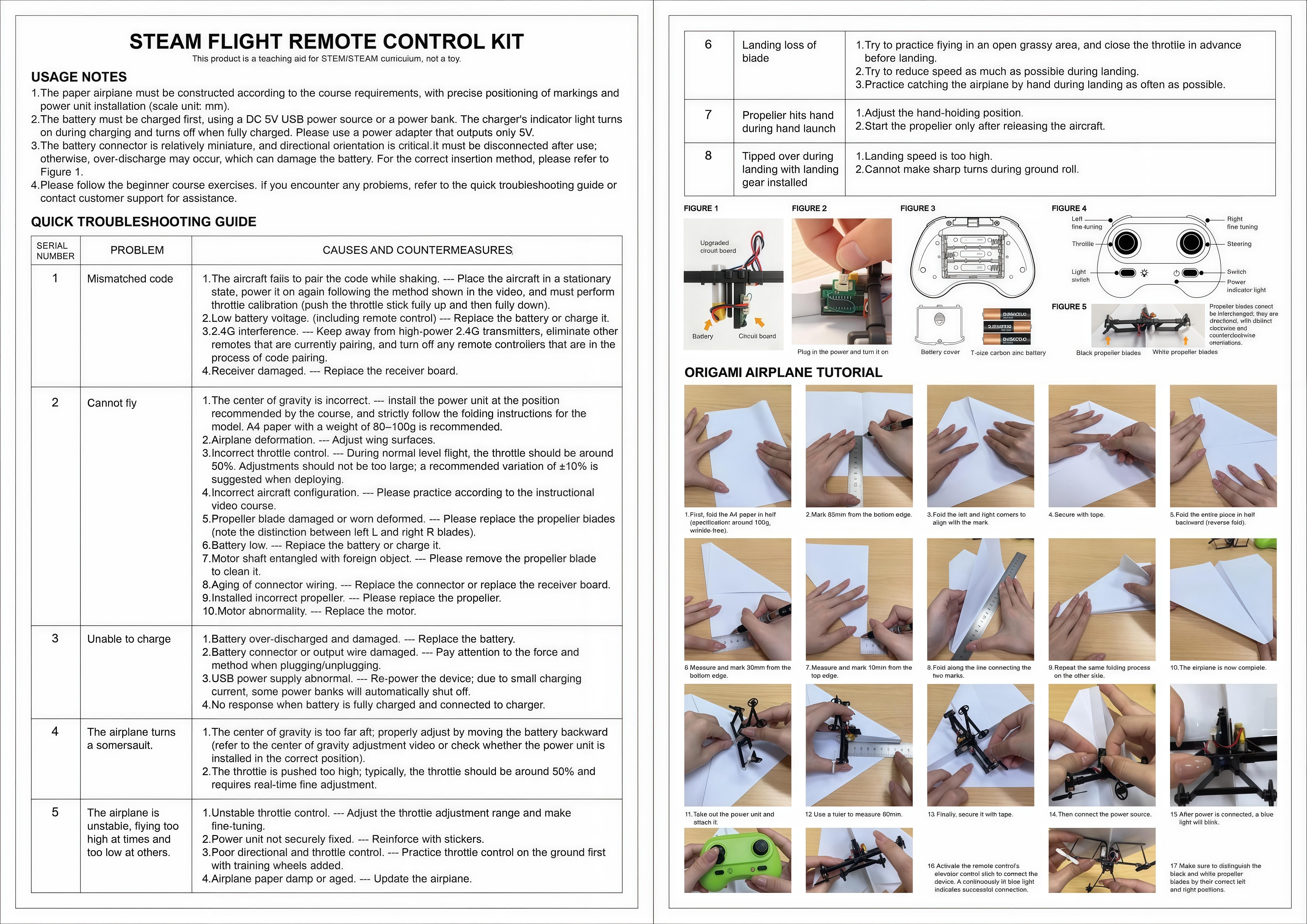 RC Paper Airplane Kit Overview