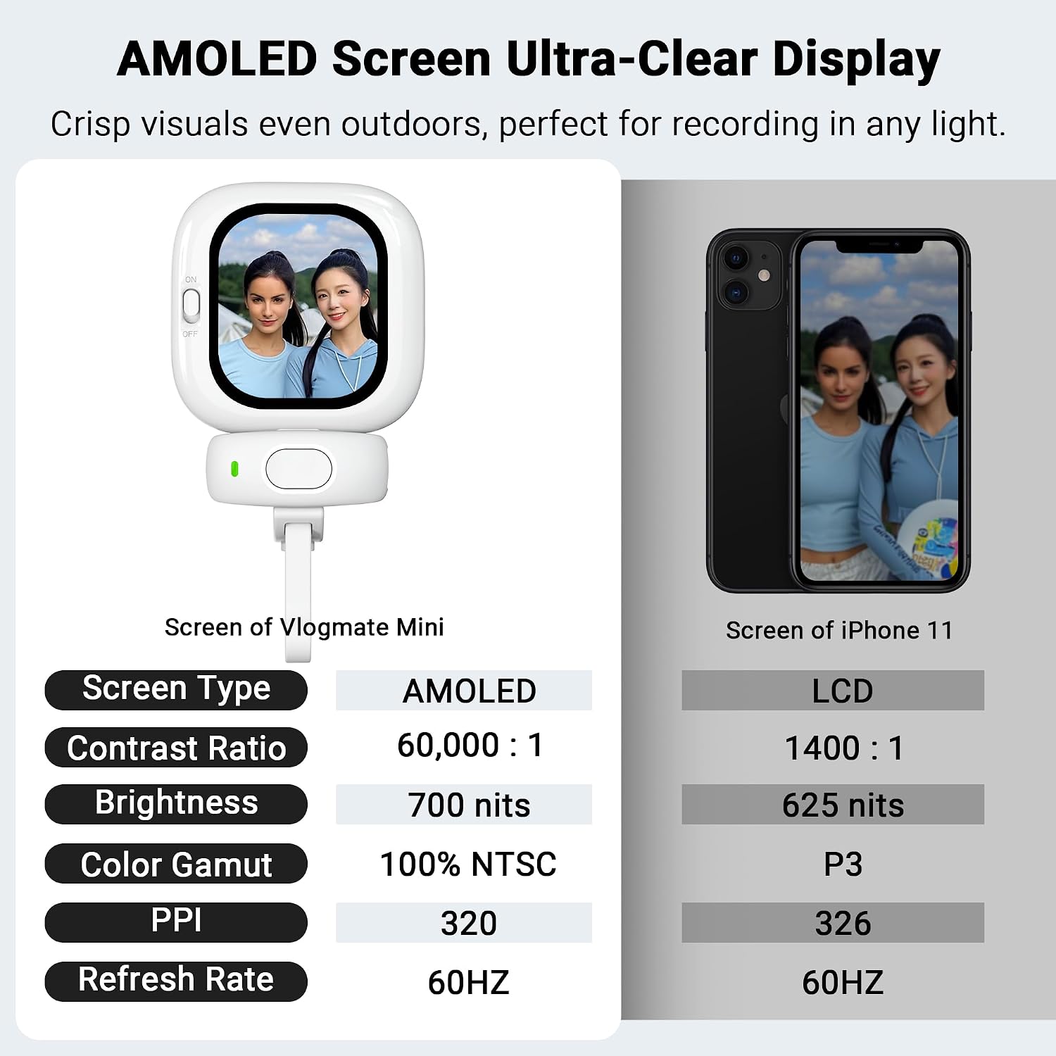 Phone Rear Camera Selfie Monitor Screen - AMOLED Real-Time Preview for Vlogging & Live 🤳✨