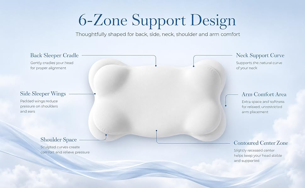 Ergonomic Alignment