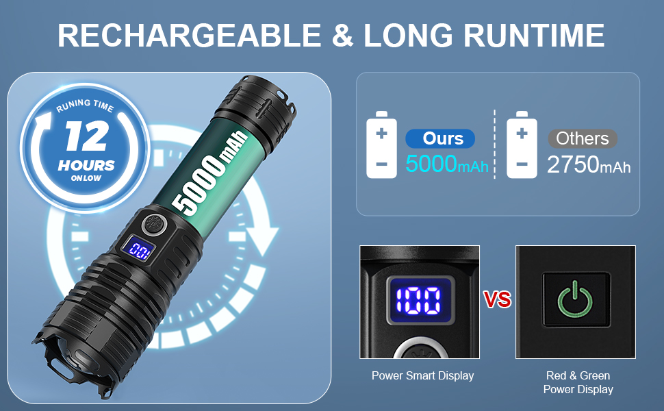 Flashlights High Lumens LED Rechargeable,250,000 Lumen Brightest Flash Light,Power USB Waterproof