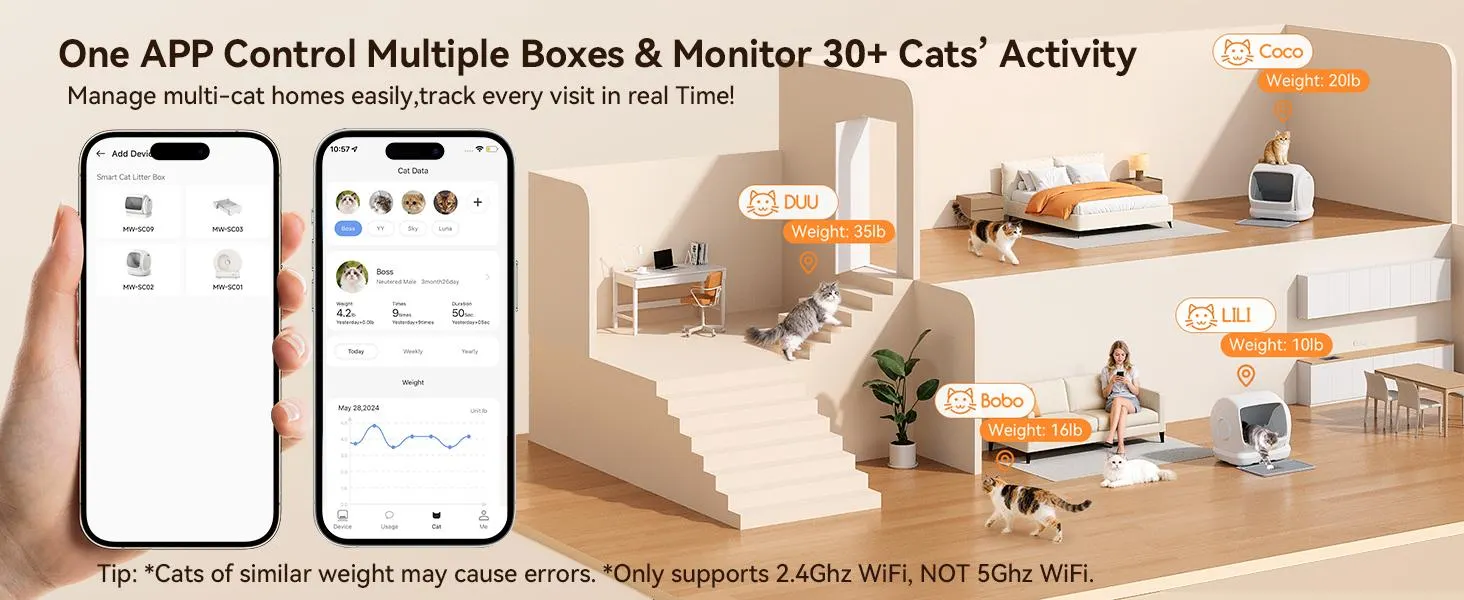 Meowant SC09 Automatic Litter Box - 106L Extra-Large Low-Entry Smart Litter Box with Safety Anti-Pinch Sensor, APP Control, Odor-Free Mat, Odor-Free Liner for Pet Lovers, Summer Use, Automatic Litterbox, Smart Litter Boxes