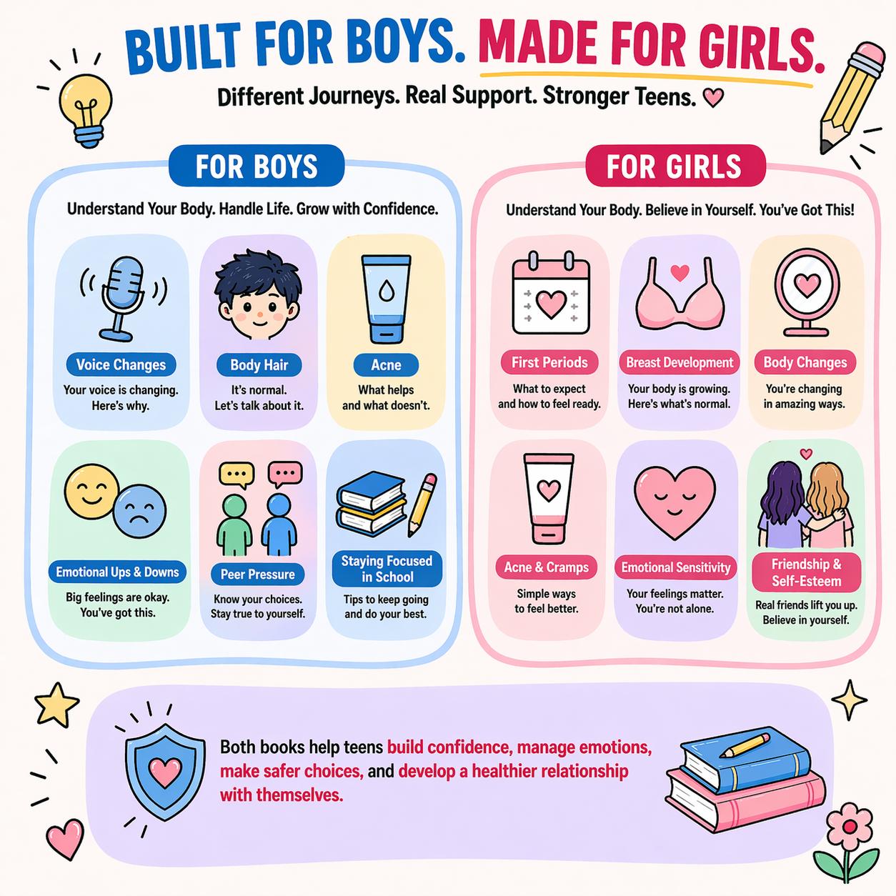 A Must-Read for Tween & Teen Boys and Girls | Real-Life Safety Guidance | Emotional Regulation + Mental Wellness Support | Private Puberty Education | A Guide to Emotional Growth, Mental Health, and Healthy Adolescent Development. tiktokshopspringglowup