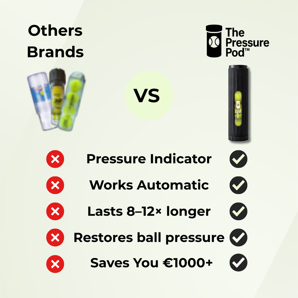 Tennis & Padel Ball Pressure Pod, Tennis Ball Pressurizer Storage Canister
