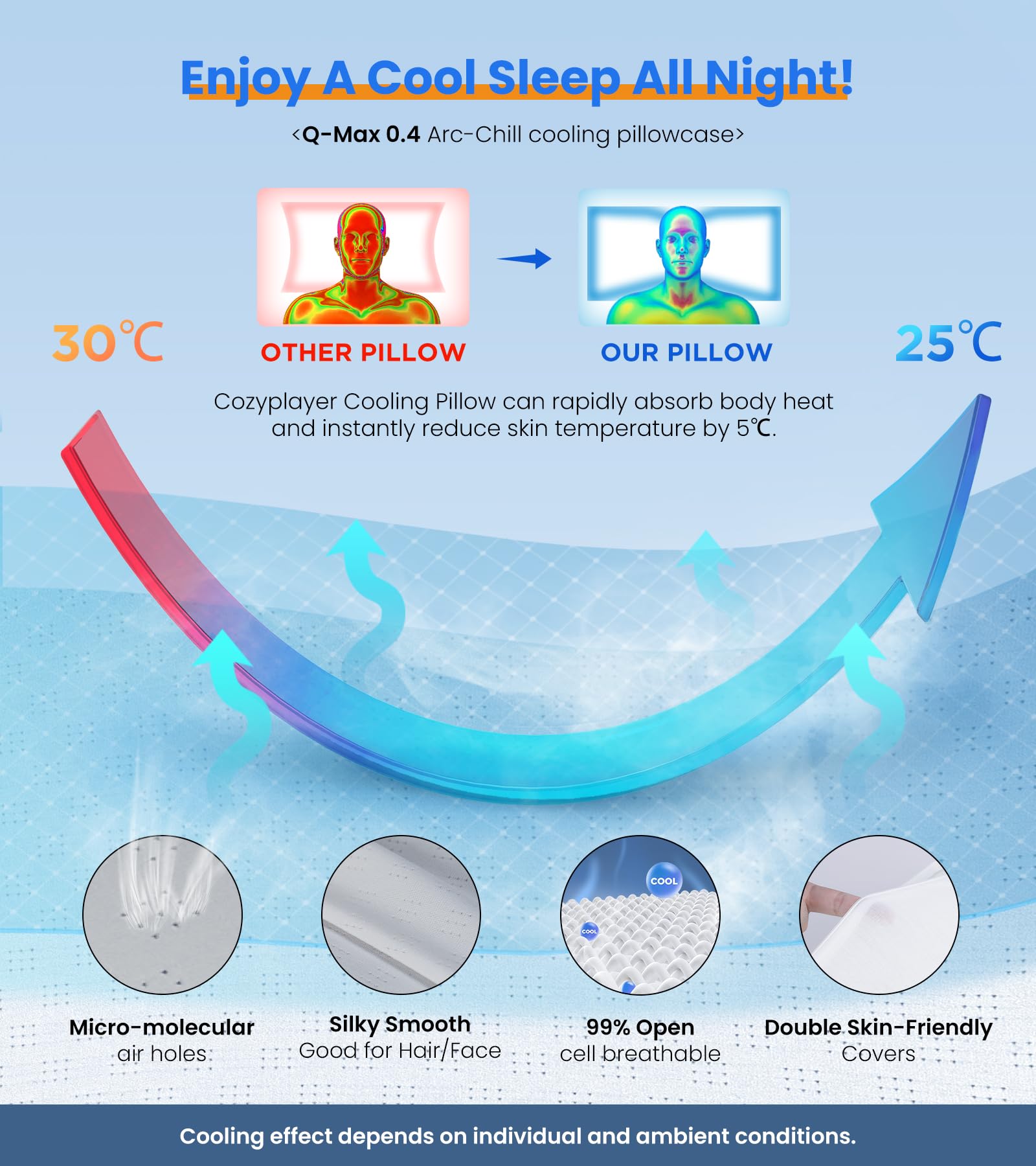 Ergonomic Cervical Memory Foam Pillow, Neck Support Contour Pillow for Side Back Stomach Sleepers
