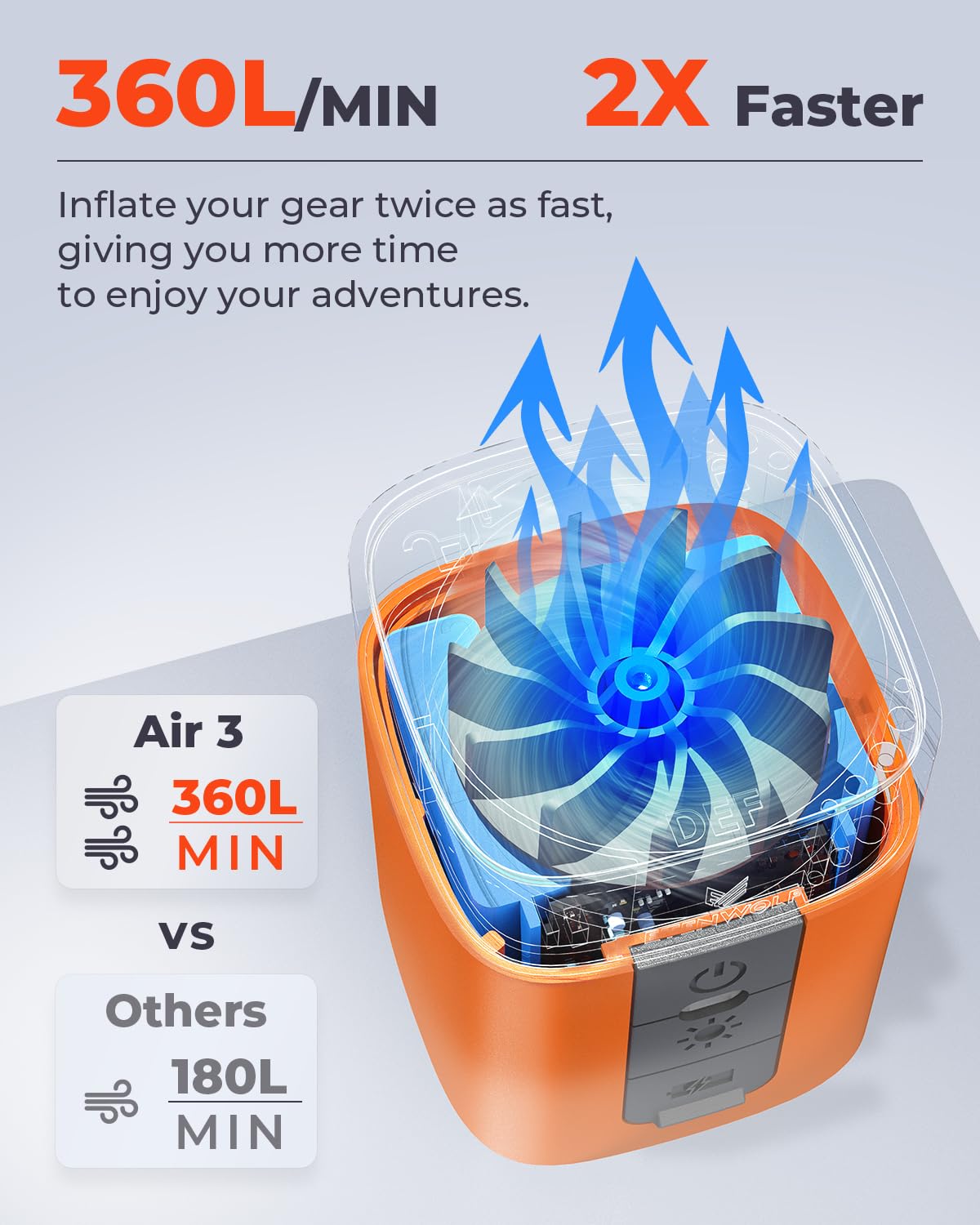 ETENWOLF Mini Portable Air Pump, Rechargeable 3-in-1 Inflate Deflate Vacuum Pump with LED Light for Camping