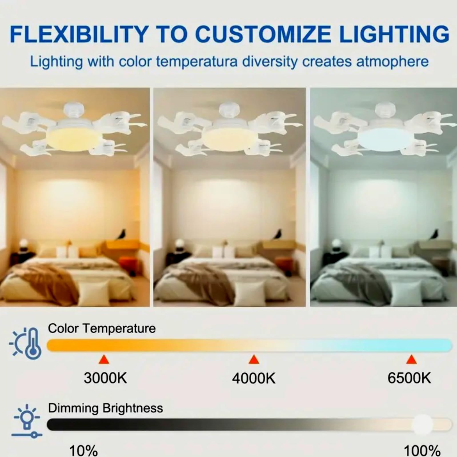 4 Heads Drone Socket Fan Light, E26/E27 Screw in Ceiling Fan with Remote, Dimmable LED Quiet Multi-Directional Fan Lamp for Bedroom Garage
