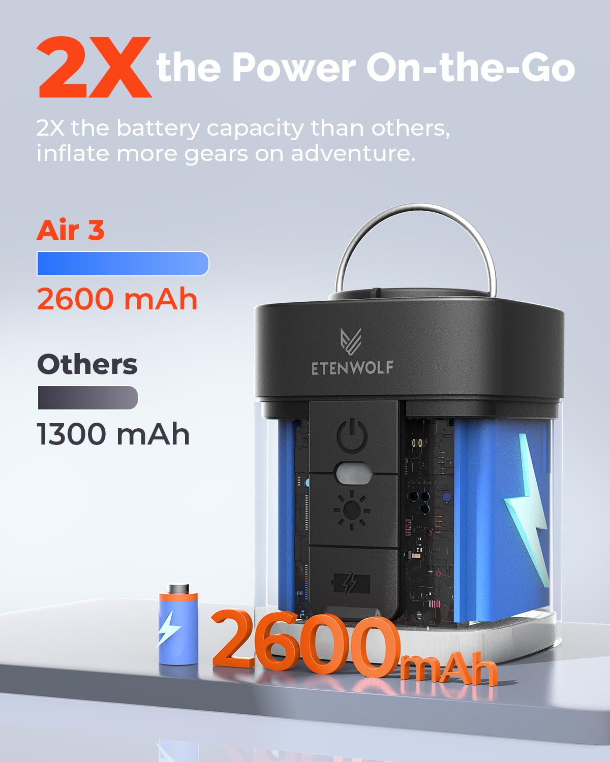 ETENWOLF Mini Portable Air Pump, Rechargeable 3-in-1 Inflate Deflate Vacuum Pump with LED Light for Camping