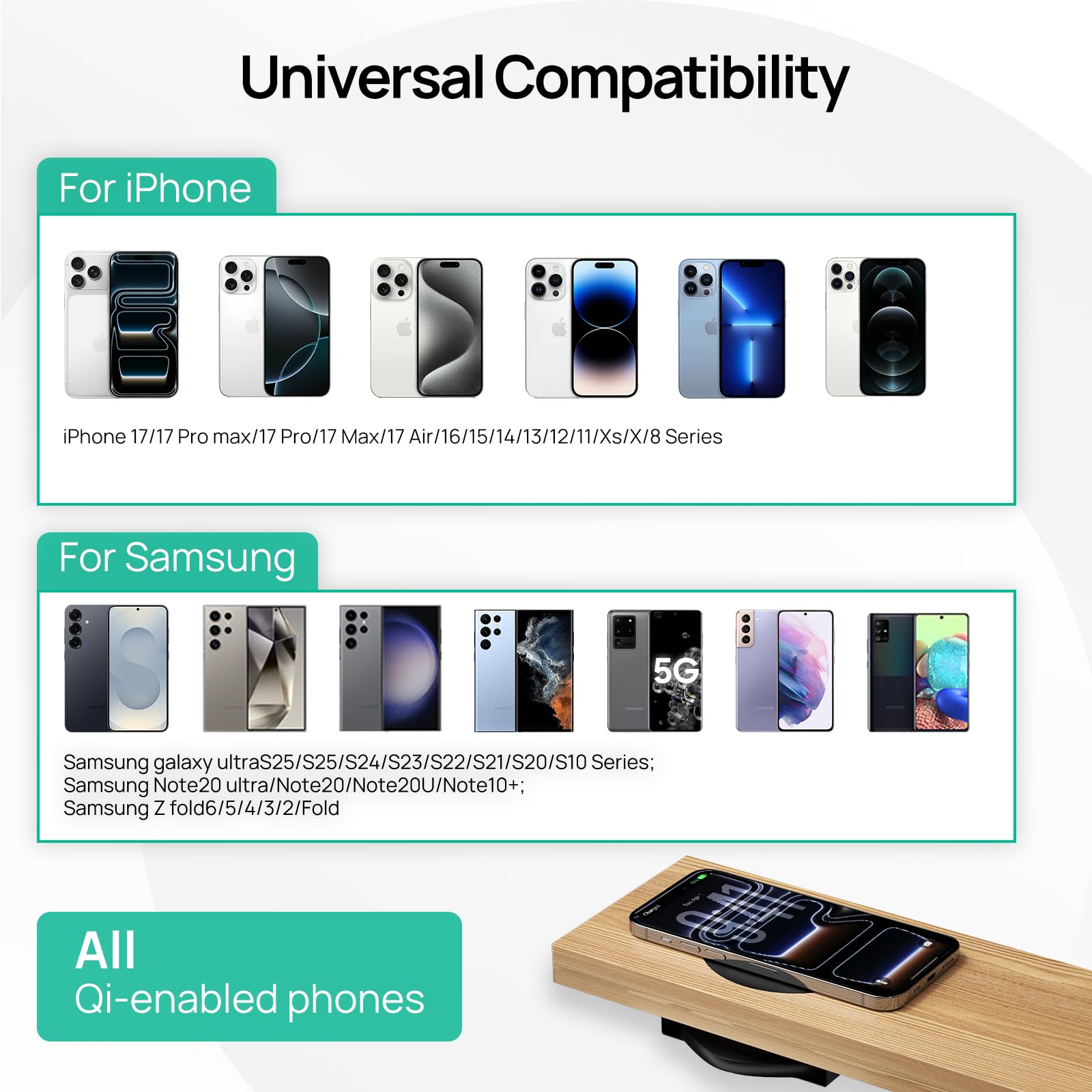 KPON Invisible Wireless Charger,30mm Under Desk Charger Mat, Furniture Table Nightstand Desktop Charging Station for iPhone17/16/15/14